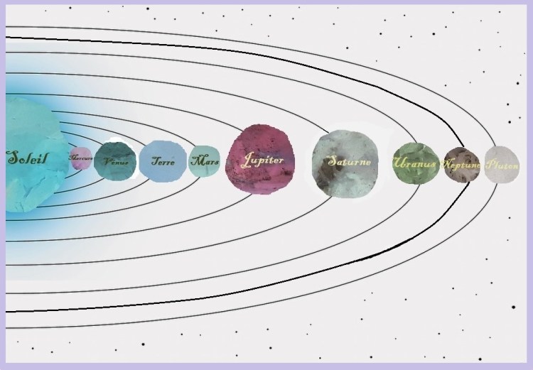Image du système solaire et alignement de planètes.
